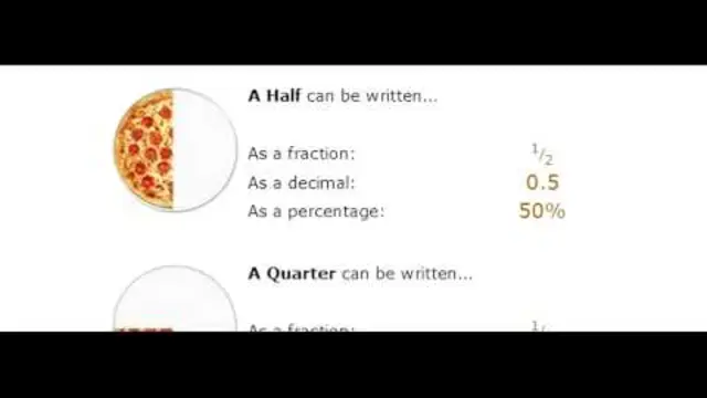 Percents, decimals, and fractions video thumbnail